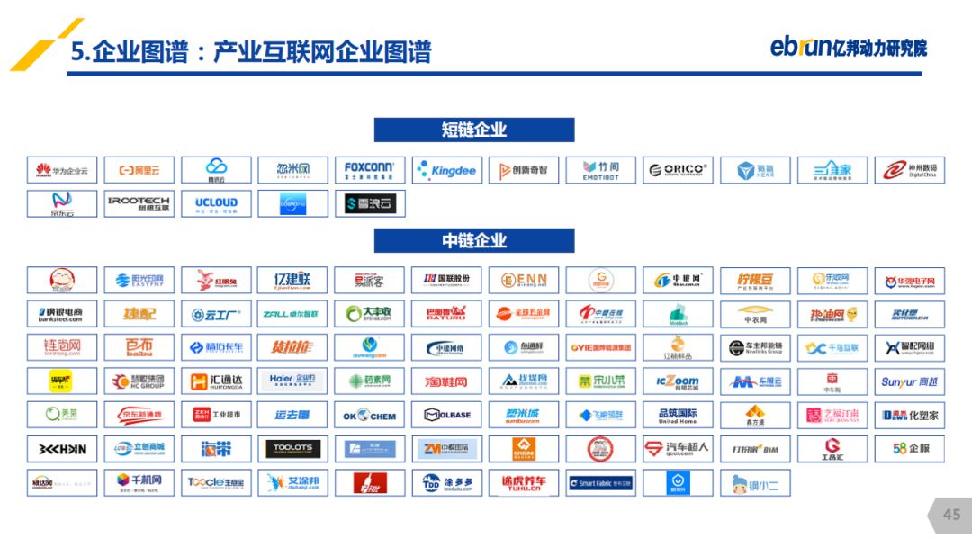 亿邦动力:《2019产业互联网发展报告》