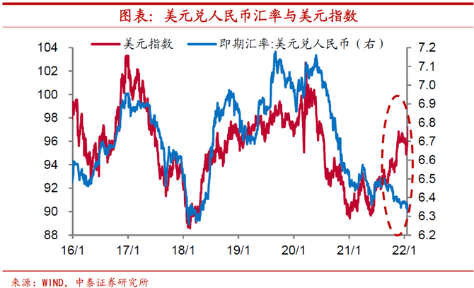 陈兴今年人民币汇率会贬值吗