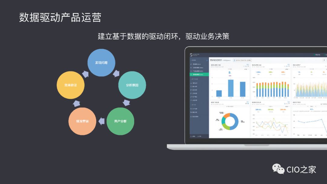 数据可以驱动决策和产品智能,需要建立一个从数据采集,建模,分析到