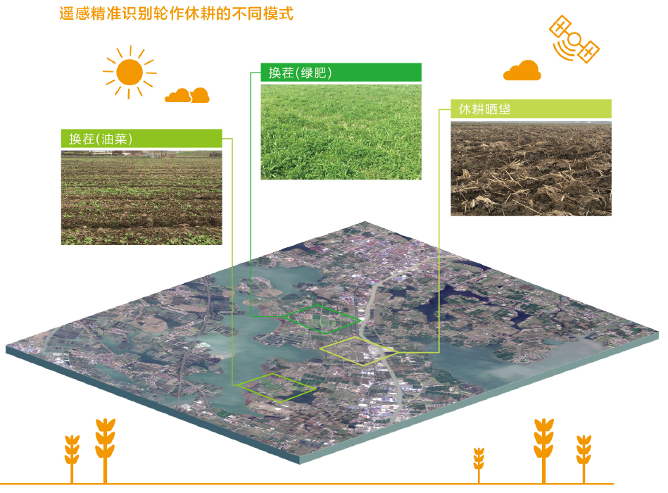 中科禾信—农业遥感专业服务商