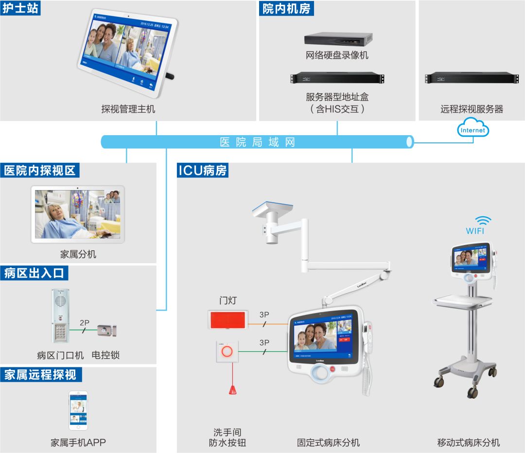 来邦·病房护理对讲和icu探视系统在鲁西南医院中标!