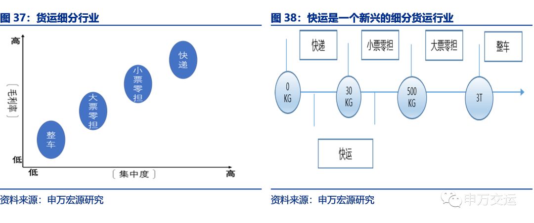 起底顺丰从快递到综合物流服务商