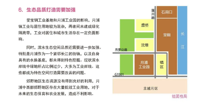 2035宝山区月浦镇总规