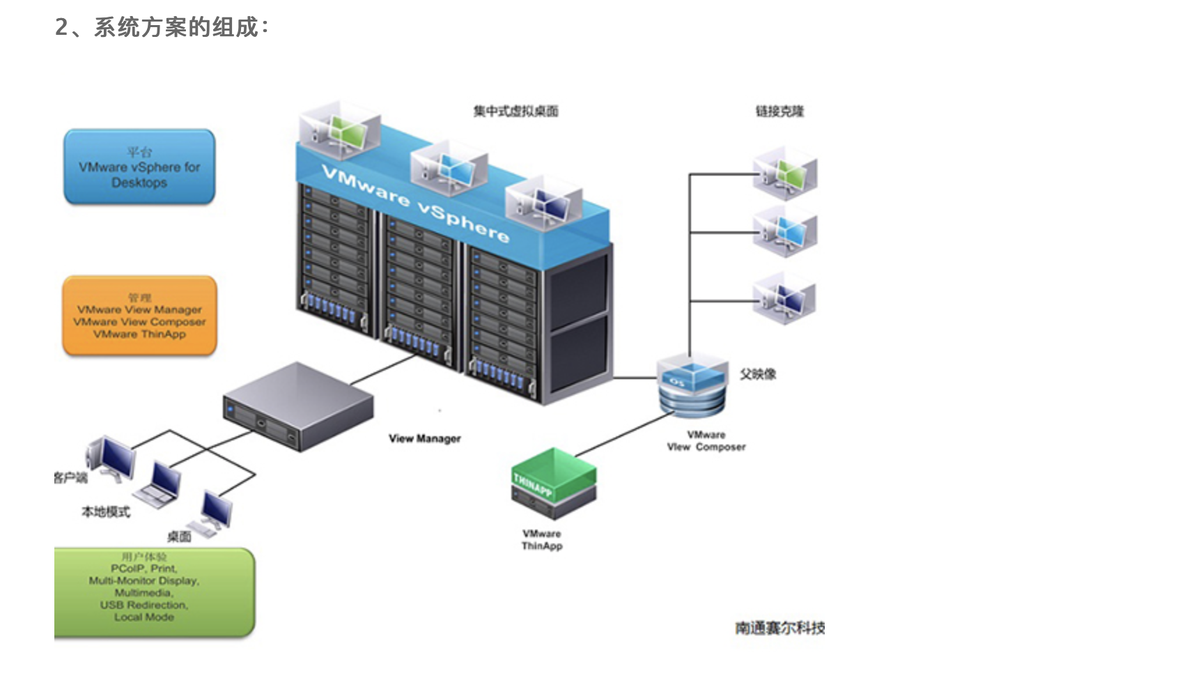 vmware view桌面虚拟化解决方案