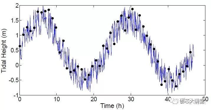 Matlab房子详解入门滤波自建60平方平面数字设计图图片