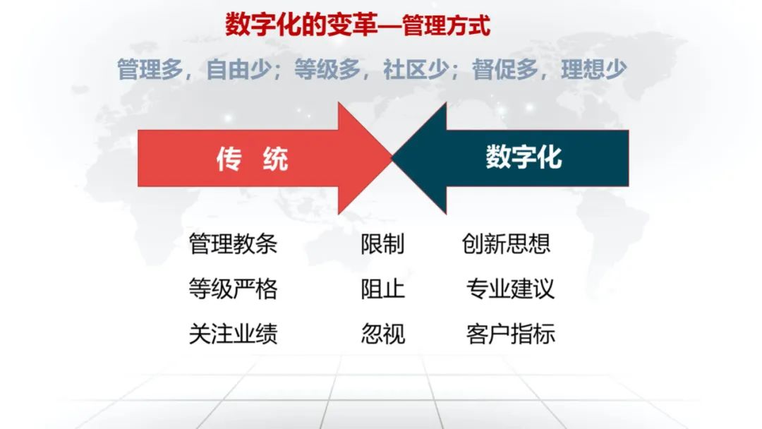 企业管理 企业革新 正文       来源:                企业数字化咨询