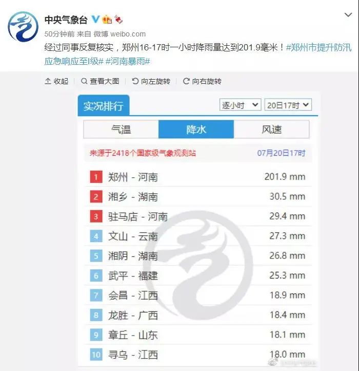 一张图告诉你河南的暴雨下得多大!来源@中国气象台