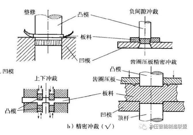 精冲工艺中模具要求及精冲机设备要求