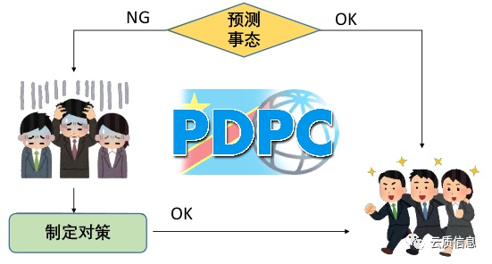 质量工具之pdpc法