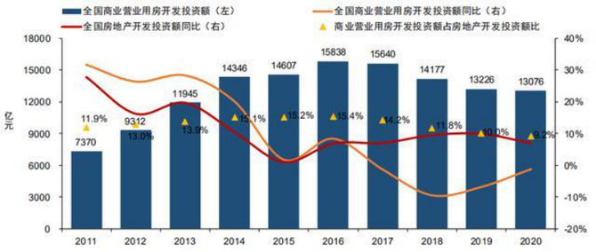 多元化趋势下,房企如何做好数字化转型?