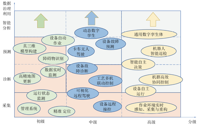 王忠鑫论露天煤矿智能化建设总体设计