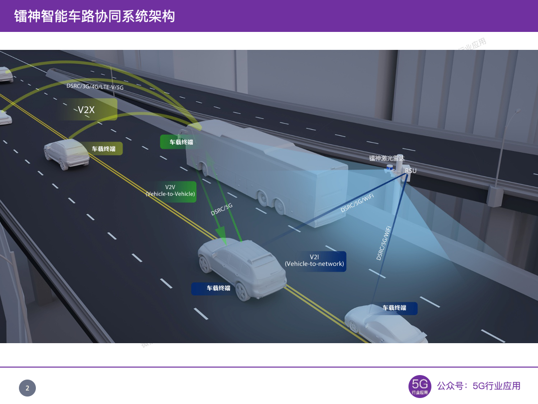 车联网百家谈 | 激光雷达车路协同系统方案助力智慧交通