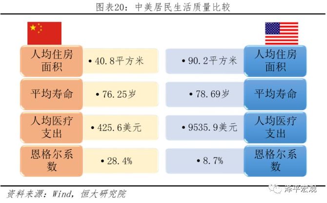 中美实力对比 科技,民生,教育,营商_恒大智库-商业新知