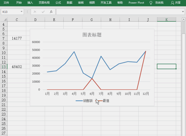 excel图表教程如何突出显示折线图上的最大最小值