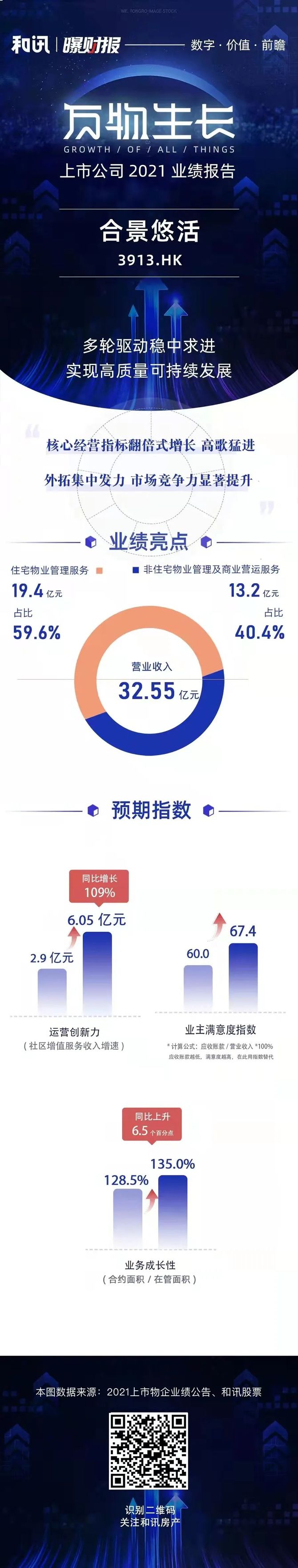 核心指标翻倍式增长背后合景悠活内外兼修丨资色曝财报72