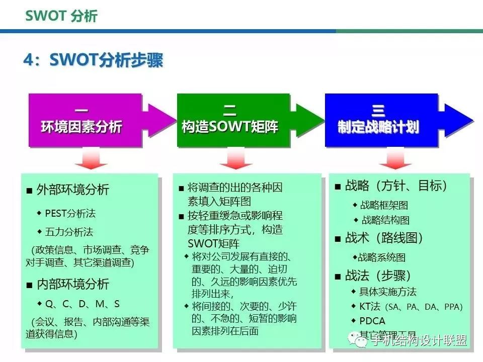 【质量管理】swot分析法详解