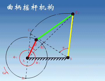 专业知识机械设计中必须掌握平面机构的知识要点