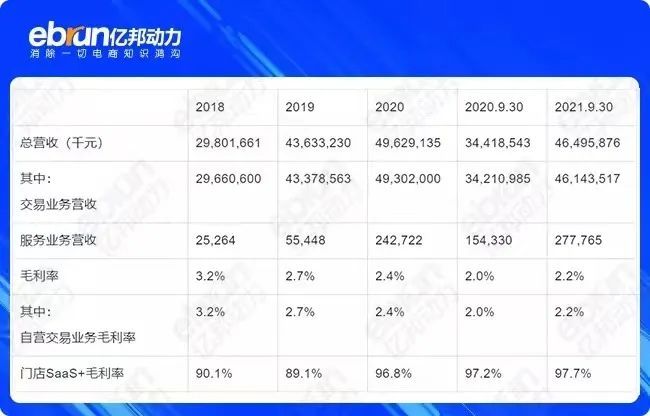 开年第一股汇通达如何跑通产业互联网