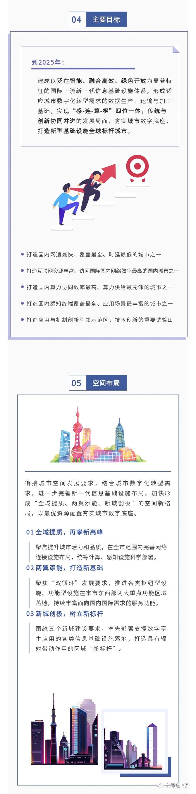 上海市新一代信息基础设施发展十四五规划发布全文图解