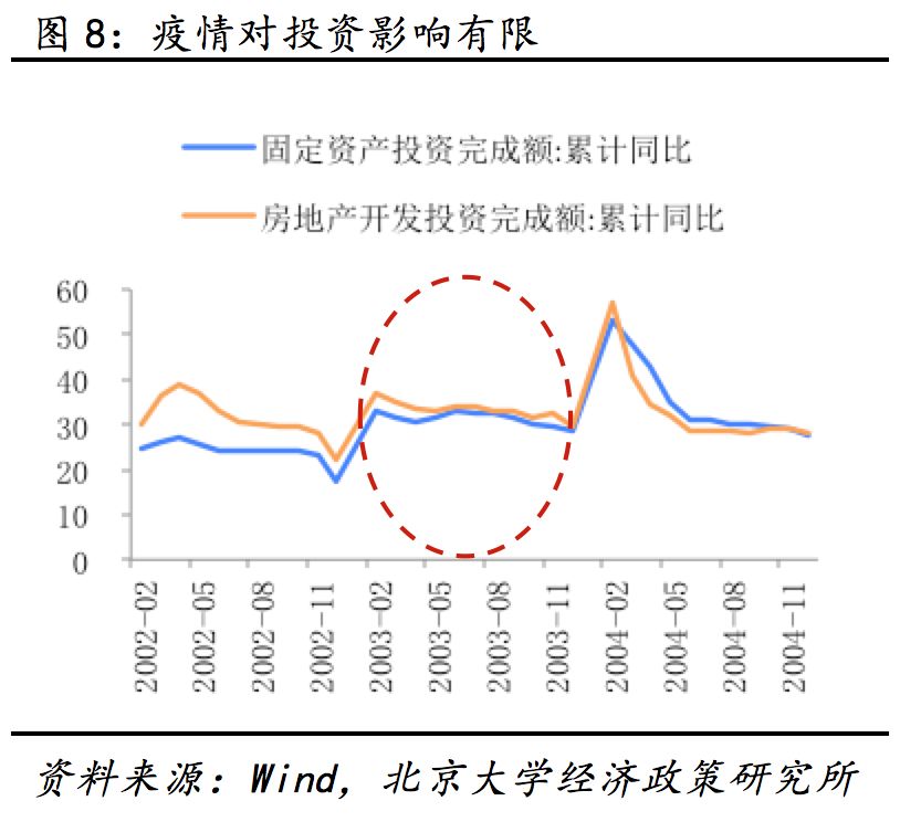 疫情对2020年经济的影响及政策建议-医疗健康前沿-文琳行业研究-新知