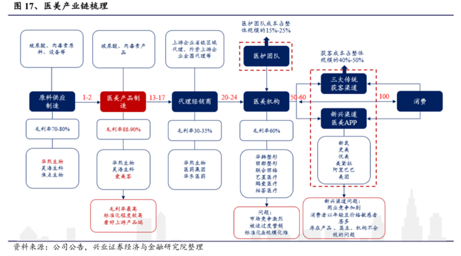 新知达人, 爱美客:“女人的茅台”更疯狂