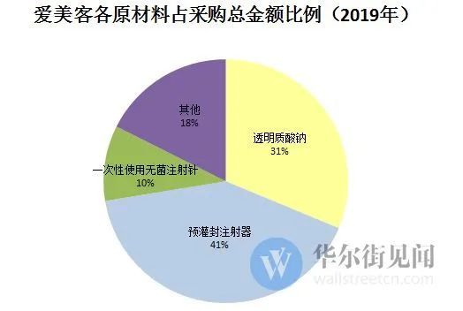 新知达人, 爱美客:“女人的茅台”更疯狂