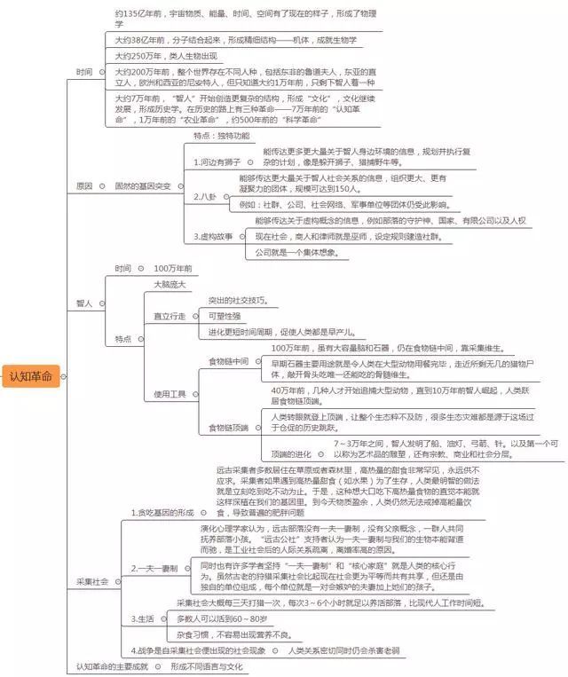 人类简史 思维导图 未来人类将何去何从 附pdf 悟空智能 商业新知