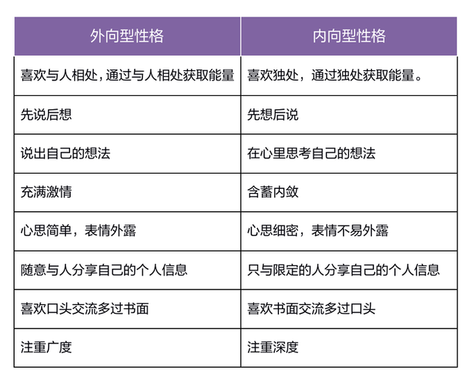 读书笔记 内向者可以做领导吗 王瑾秀的管理视角 商业新知