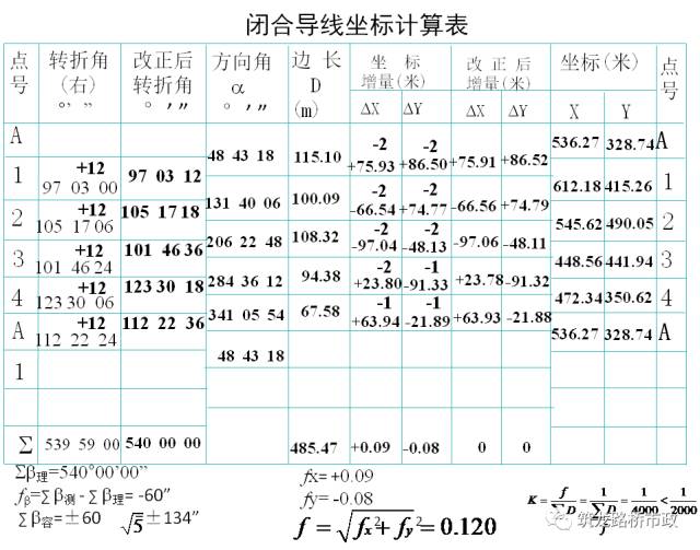 4,附合導線的座標計算附合導線的座標計算方法與閉合導線基本上相同