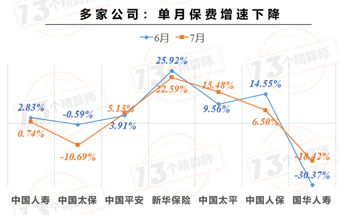 新知达人, 上市险企保费榜!中国平安增速终于转正,与榜一国寿集团无限接近...