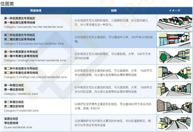 安e居研究报告 境外购房终极指南 日本篇 E代理 商业新知 安e居研究报告 境外购房终极指南 日本篇 E代理 商业新知