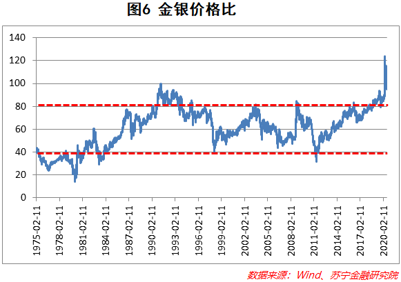 金價銀價飆漲,還會繼續漲嗎?現在能上車嗎?