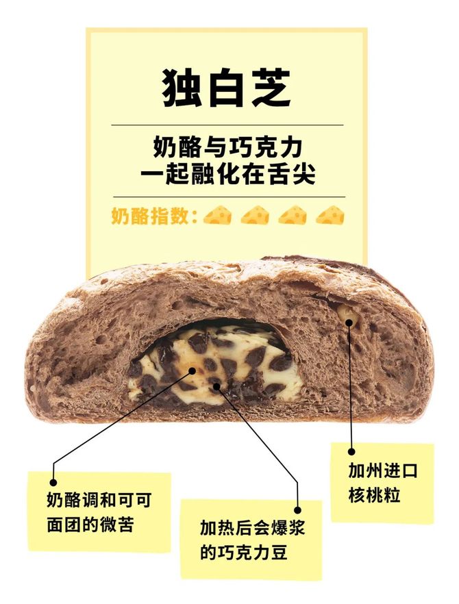 新知达人, 你真的懂奶酪吗?
