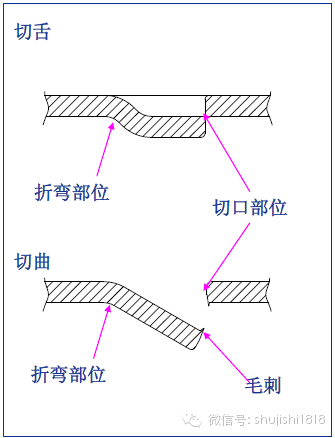 半岛官网钣金冲压结构工艺与工序全解析(图2)