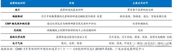新知达人, 半导体材料全球格局