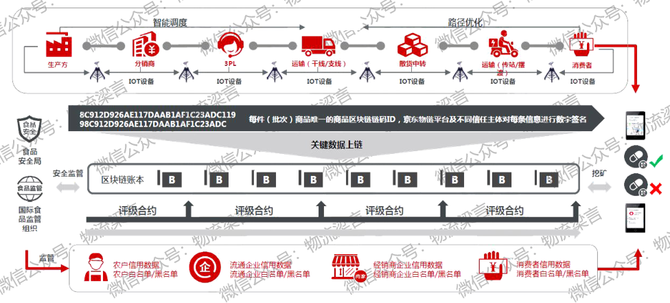 新知达人, 混战加剧！全面剖析互联网巨头持续加码下的生鲜供应链