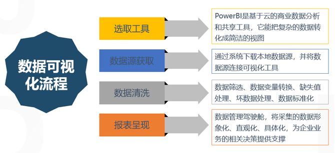 新知达人, 数据可视化|啥是pyecharts?