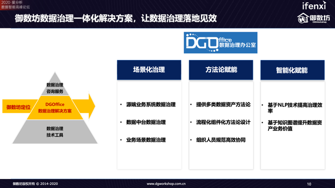 新知图谱, 御数坊入选2020爱分析数据智能厂商全景报告