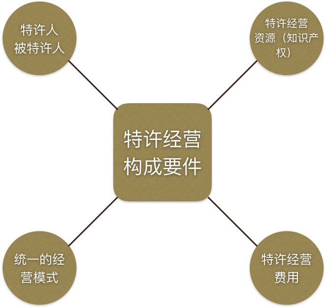 特許經營律師|被特許人維權訴訟策略的選擇_小李大律師-商業新知