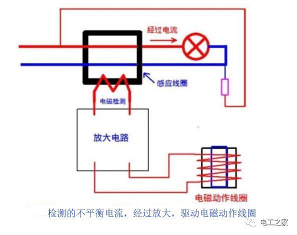 零线和地线都是在变压器处入了大地的,那么零线和地线可以相通吗