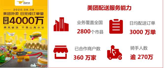 新知达人, 联想物流&罗戈研究｜2020Q3中国物流市场价格与发展动态季报（附下载）
