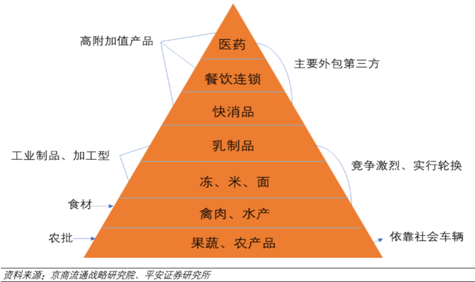 新知图谱, 新冠疫苗上市带来巨大冷链需求，物流企业有多少机会？