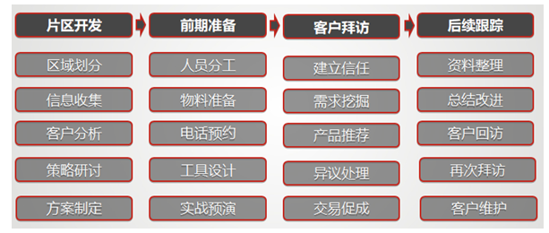 银行客户怎么做好业务管理_银行业务客户管理好做吗