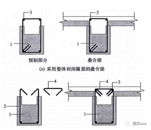 闭口箍筋图片图片