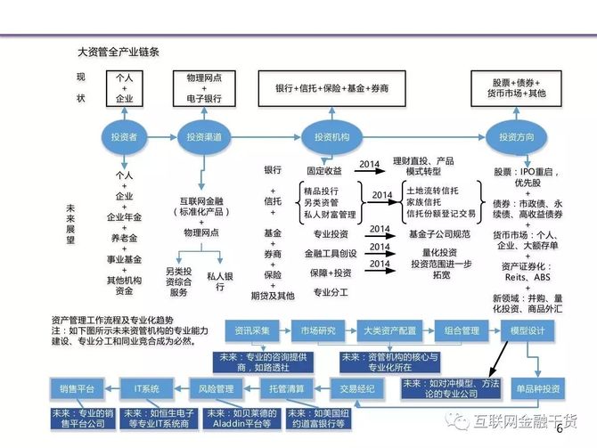 精:分析50個不同行業企業的發展規劃,悟出一個企業發展的核心規律!