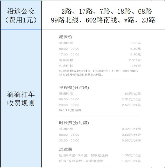 零售圈, 胖东来各门店面积、地址、电话、开业时间