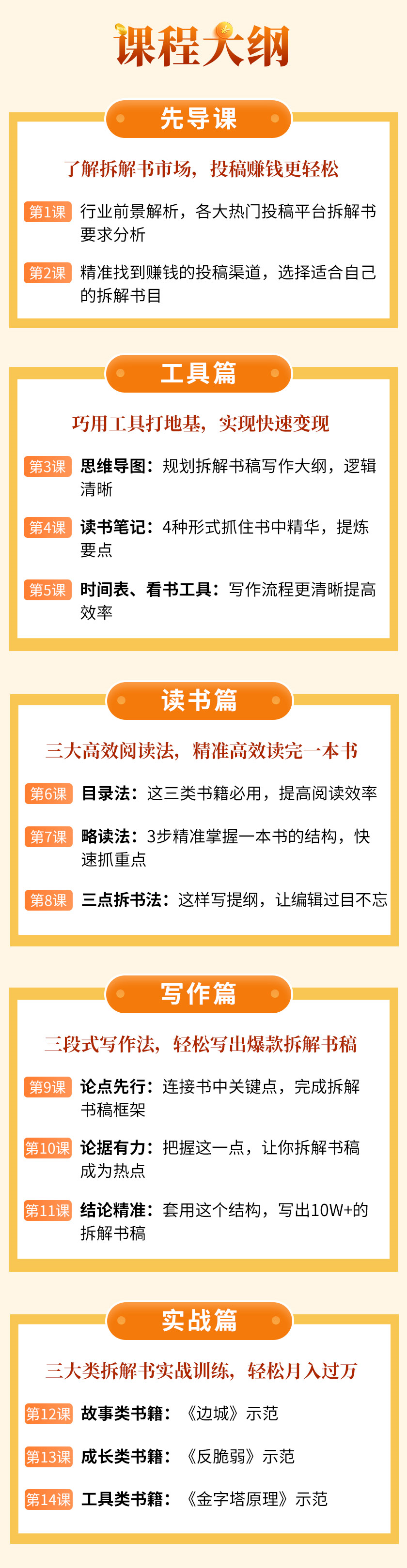 新知图谱, 【赠500个独家投稿渠道】14堂零基础拆解书课:把读过的书变成钱,开启钱途副业