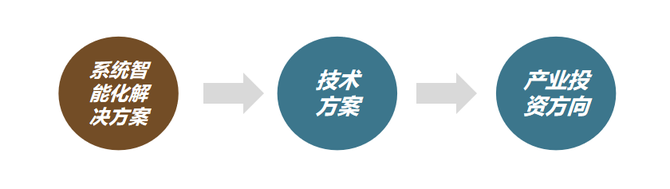 新知达人, 大咖专访丨睿住科技总经理林冬娜:破解智慧地产痛点