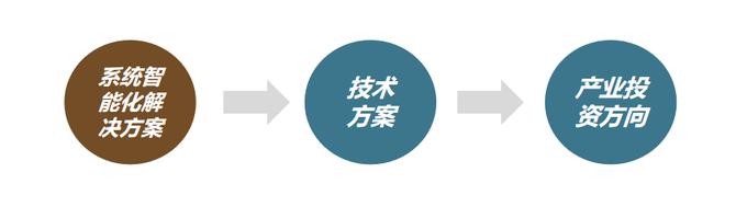 新知达人, 大咖专访丨睿住科技总经理林冬娜：破解智慧地产痛点