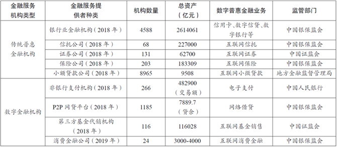 新知达人, 金融科技、数字普惠金融与国家金融竞争力